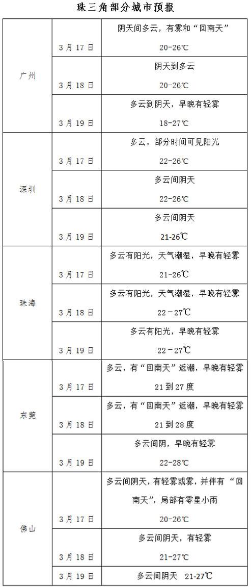 南方回南天，防霉防潮防濕有妙招
