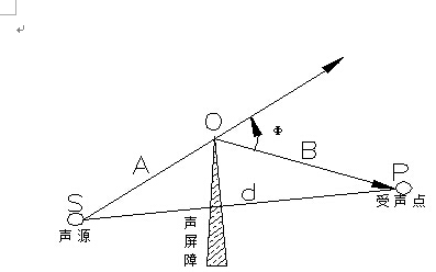 聲學知識普及之吸音、隔音和噪音