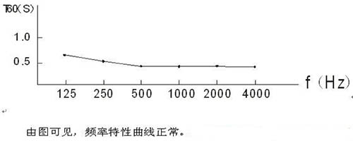 演播室聲學(xué)設(shè)計(jì) ， 聲學(xué)裝修，  防火<a href=http://xym360.com target=_blank class=infotextkey>吸音棉</a>，  吸聲棉 