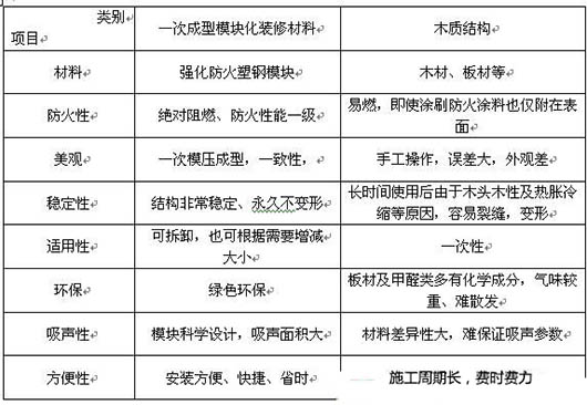 演播室聲學(xué)設(shè)計(jì)  ，聲學(xué)裝修，  防火<a href=http://xym360.com target=_blank class=infotextkey>吸音棉</a> ， 吸聲棉 