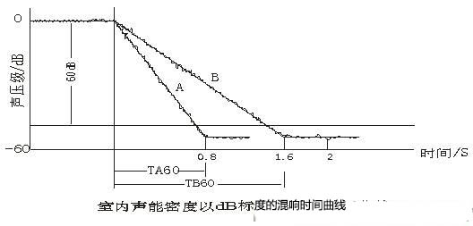 演播室聲學(xué)設(shè)計(jì) ， 聲學(xué)裝修，  防火<a href=http://xym360.com target=_blank class=infotextkey>吸音棉</a>，  吸聲棉 