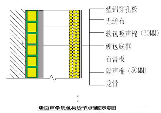 演播室聲學(xué)設(shè)計(jì)  ，聲學(xué)裝修，  防火<a href=http://xym360.com target=_blank class=infotextkey>吸音棉</a> ， 吸聲棉 