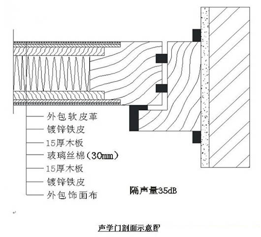 演播室聲學(xué)設(shè)計(jì)  ，聲學(xué)裝修，  防火<a href=http://xym360.com target=_blank class=infotextkey>吸音棉</a> ， 吸聲棉 