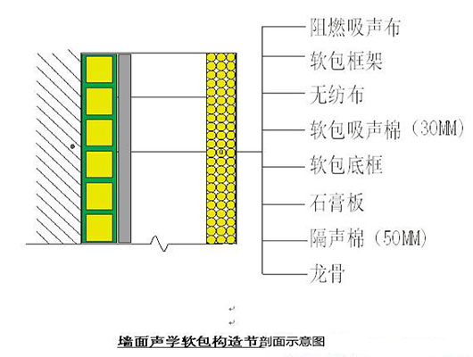 演播室聲學(xué)設(shè)計(jì)  ，聲學(xué)裝修，  防火<a href=http://xym360.com target=_blank class=infotextkey>吸音棉</a> ， 吸聲棉 